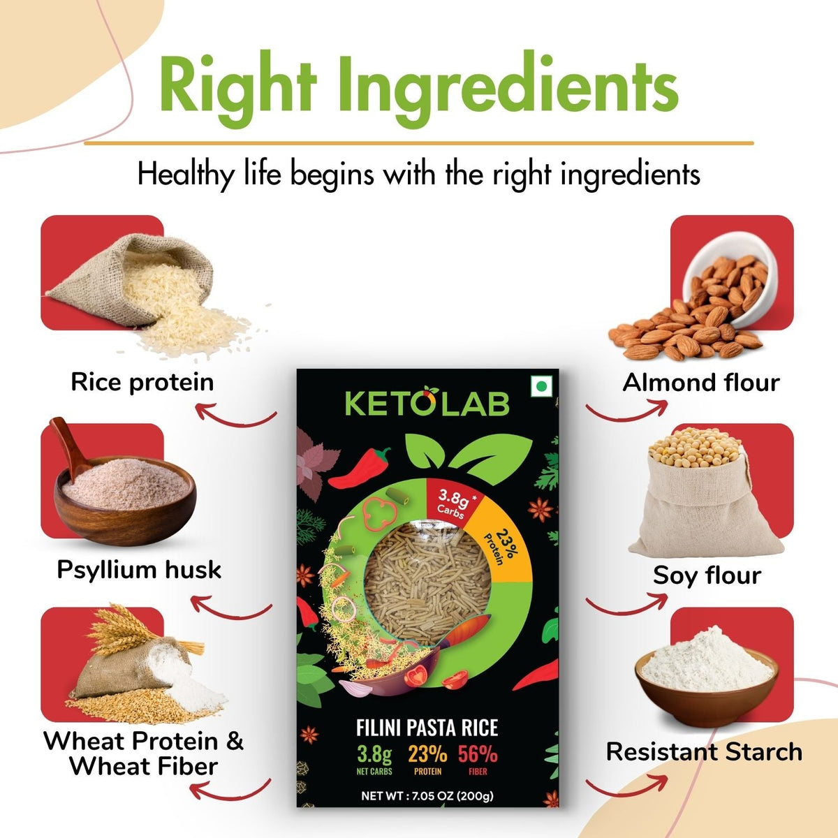 [flavour: Plain] Ketolab Low-Carb Filini Rice — Plain product image 2