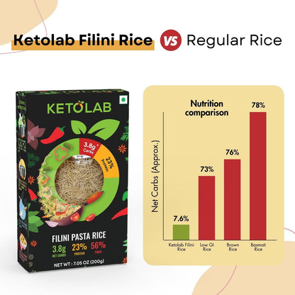 [flavour: Plain] Ketolab Low-Carb Filini Rice — Plain product image 4
