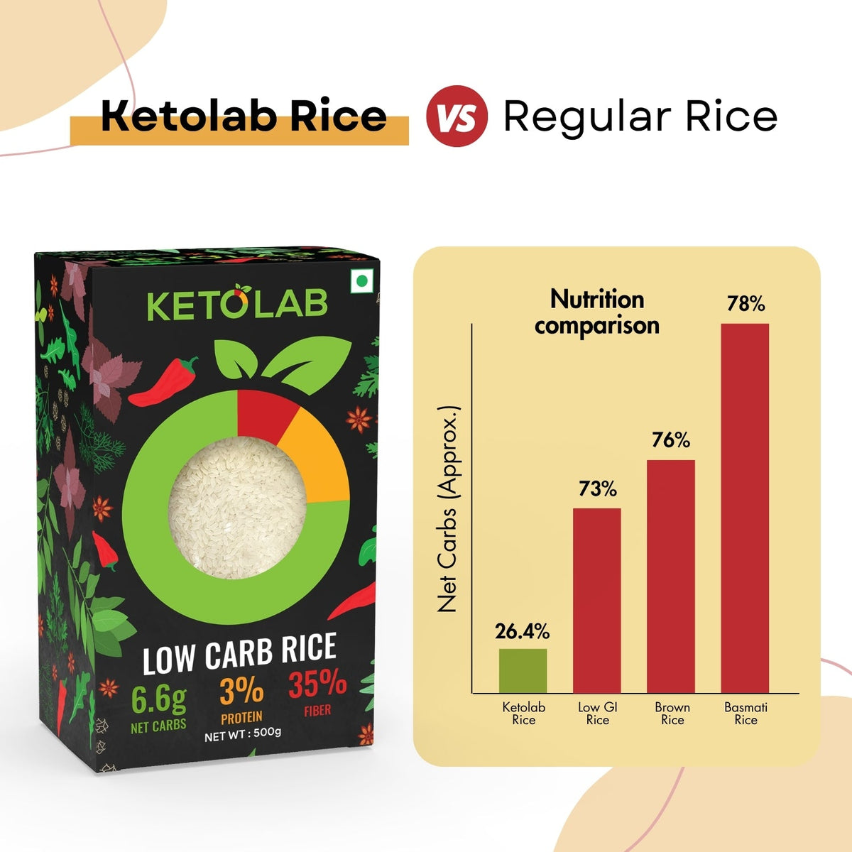 [flavour: Plain] Ketolab Low-Carb Rice — Plain product image 5