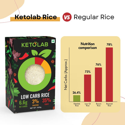 [flavour: Plain] Ketolab Low-Carb Rice — Plain product image 5