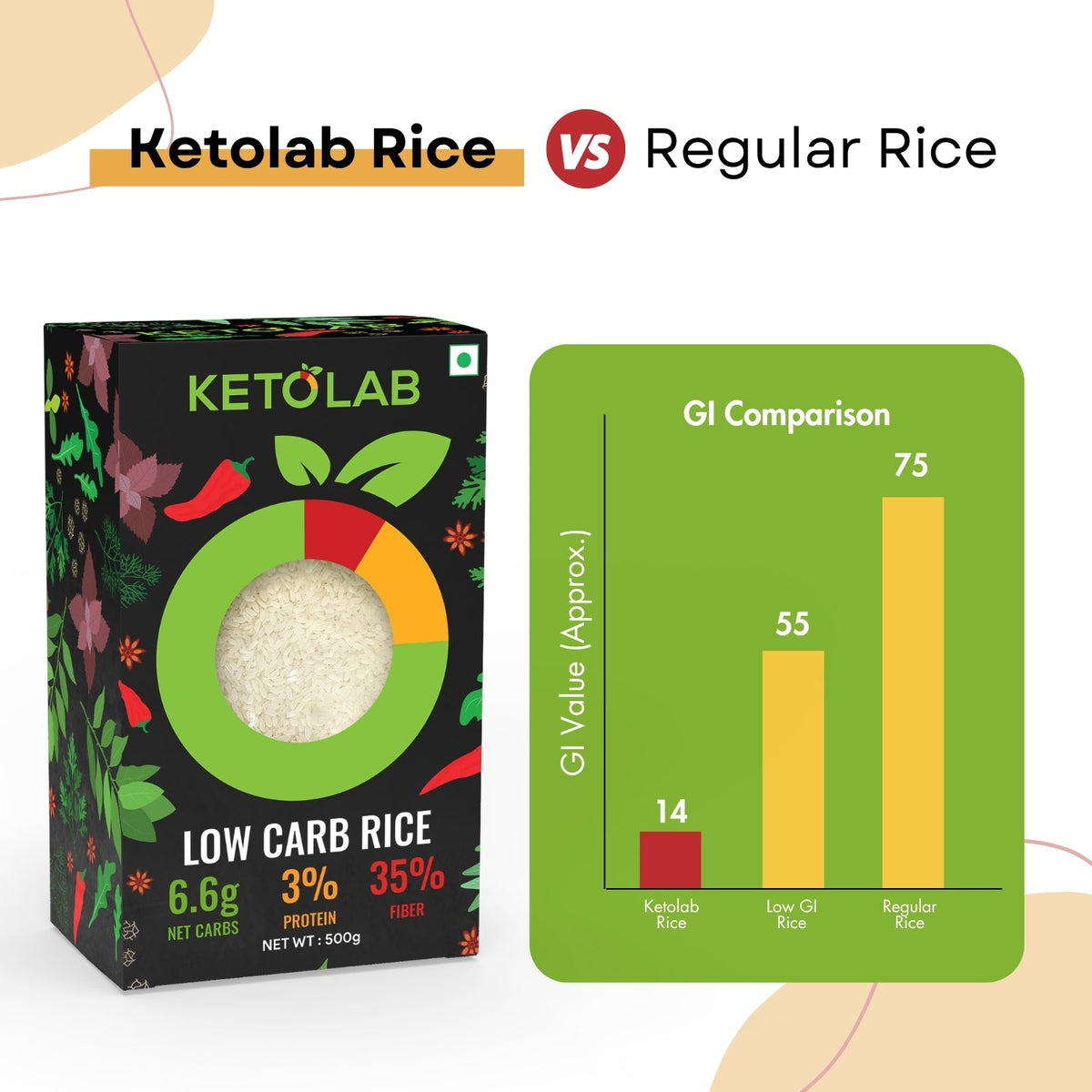 [flavour: Plain] Ketolab Low-Carb Rice — Plain product image 6