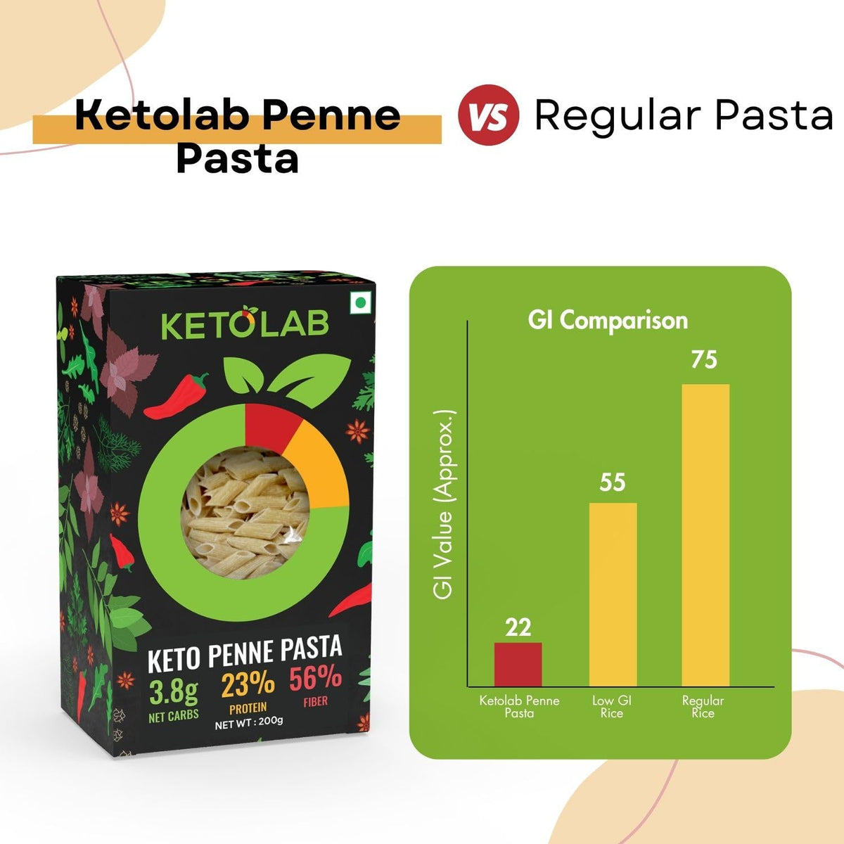 Ketolab Keto Penne Pasta product image 4