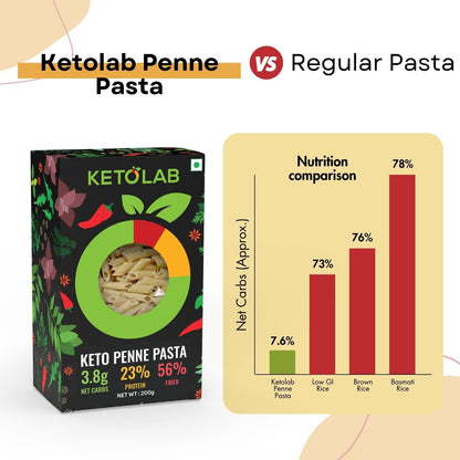 Ketolab Keto Penne Pasta product image 5