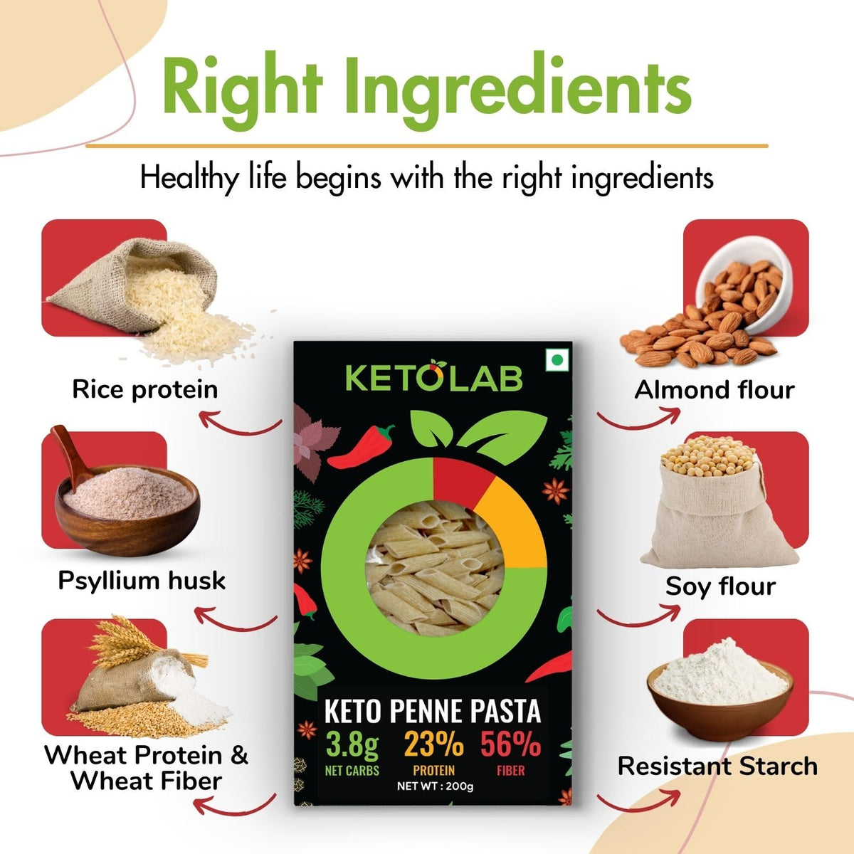 Ketolab Keto Penne Pasta product image 7