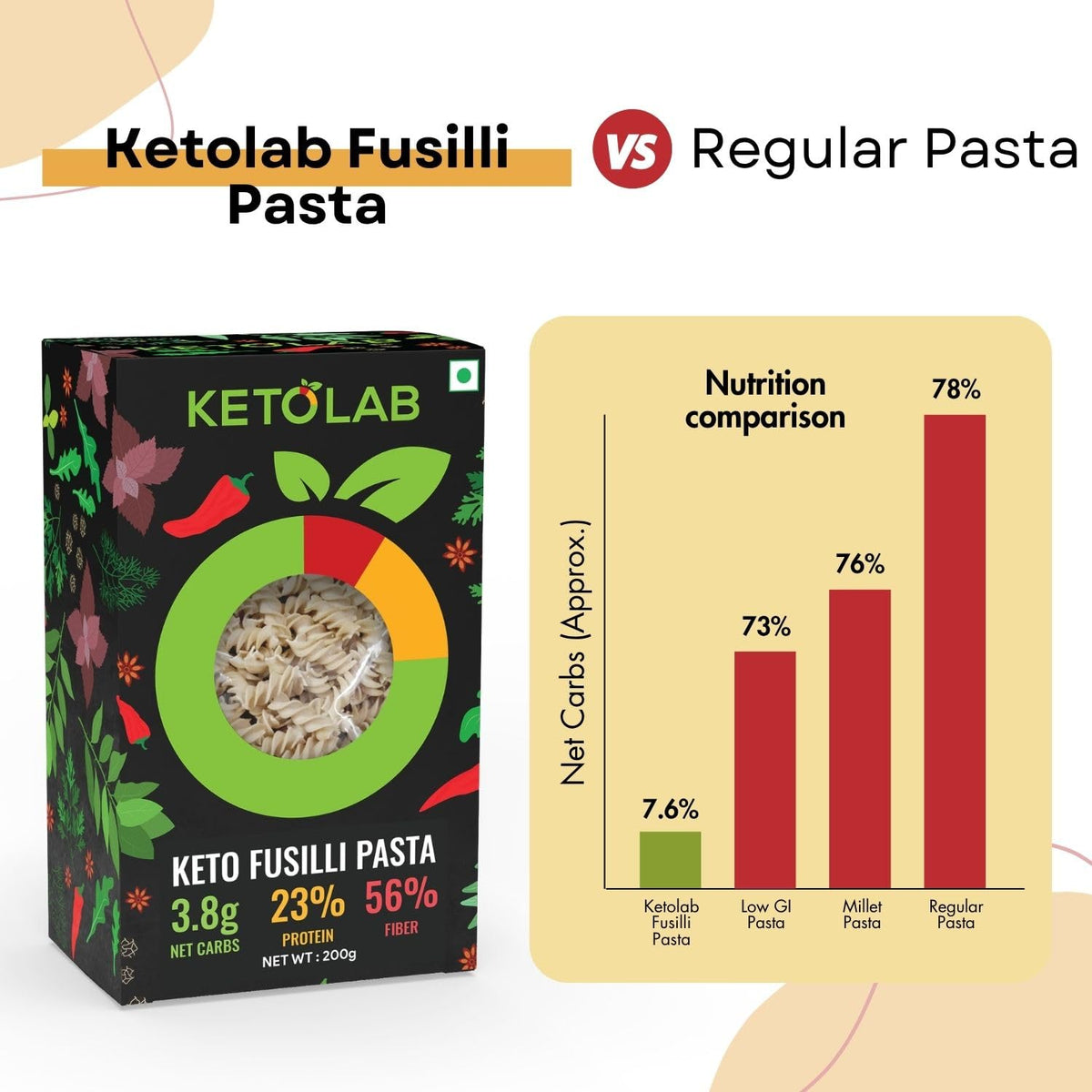 Ketolab Keto Fusilli Pasta product image 5