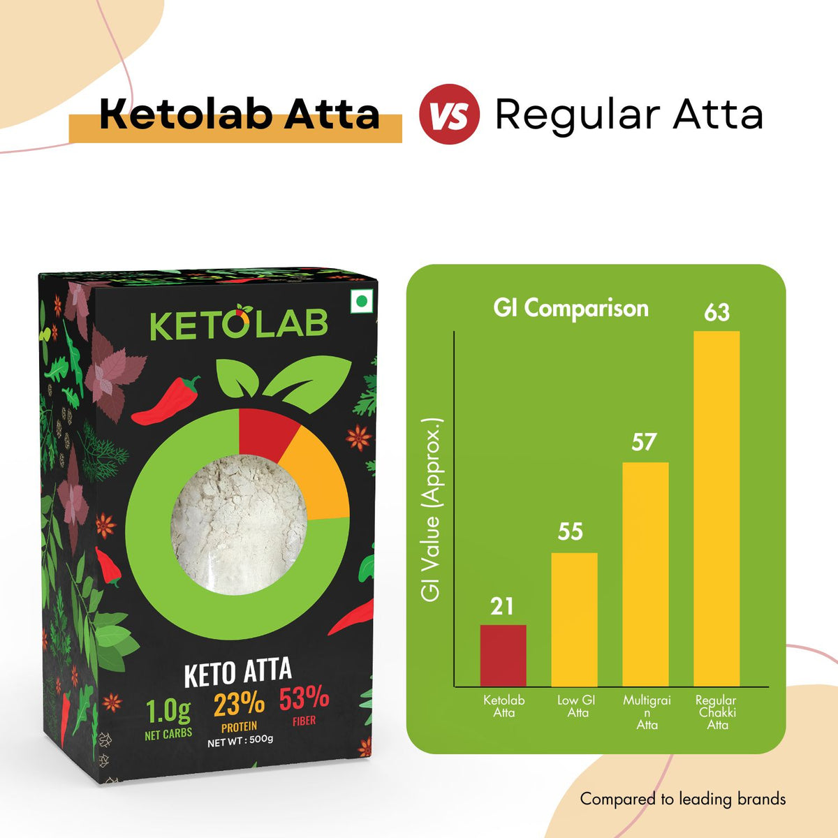 [flavour: Plain] Ketolab Low-Carb Atta — Plain product image 5