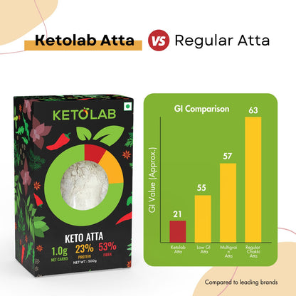[flavour: Plain] Ketolab Low-Carb Atta — Plain product image 5