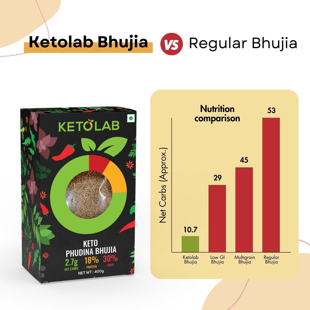 [flavour: Phudina] Ketolab Low-Carb Bhujia — Phudina product image 4