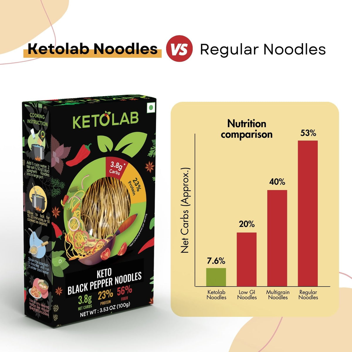 [flavour: Black Pepper] Ketolab Noodles — Black Pepper product image 5