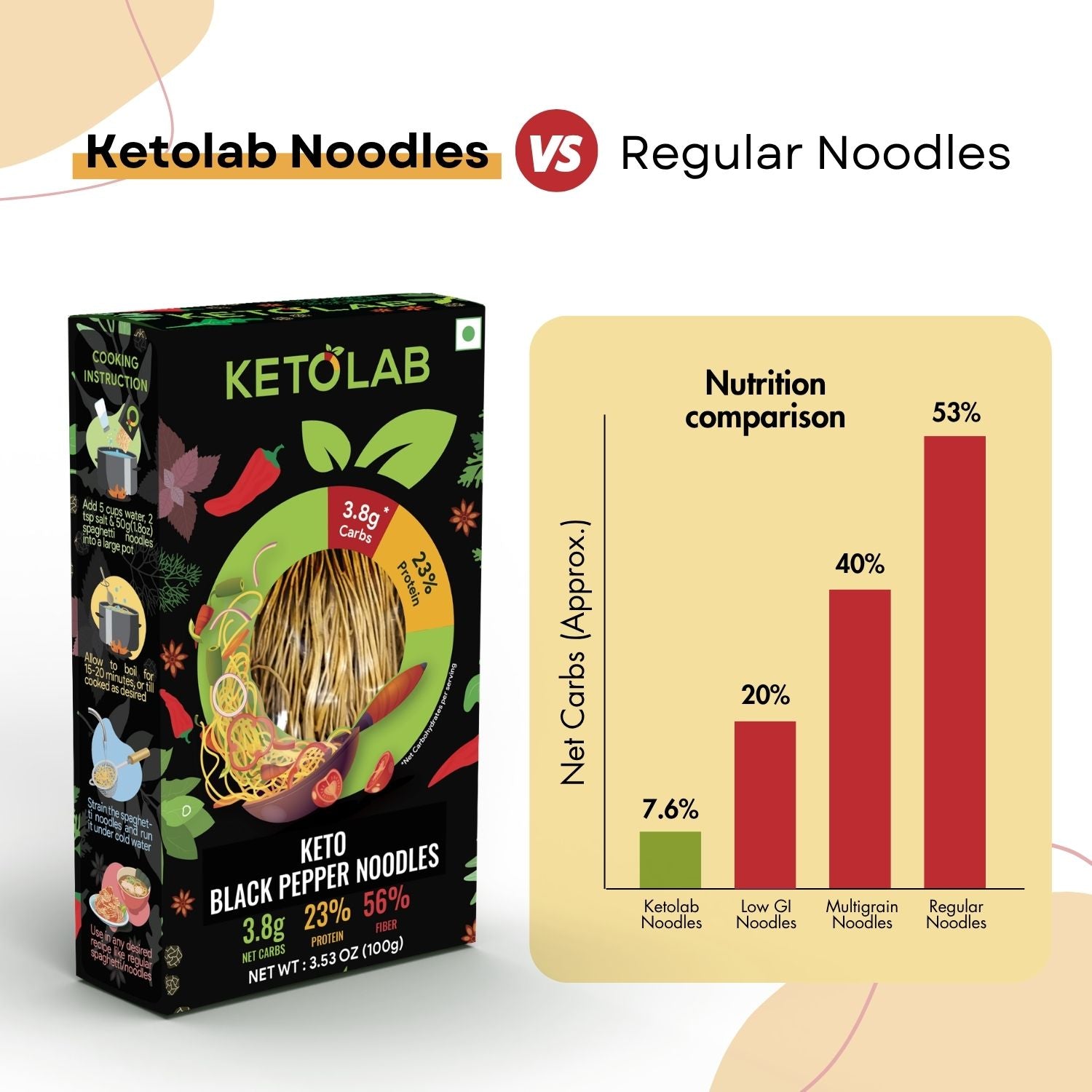 [flavour: Black Pepper] Ketolab Noodles — Black Pepper product image 5