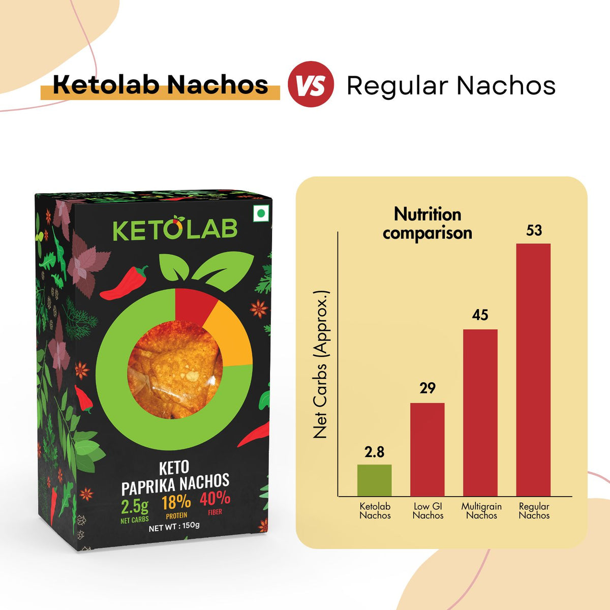 [flavour: Salsa] Ketolab Nacho Chips — Salsa product image 4