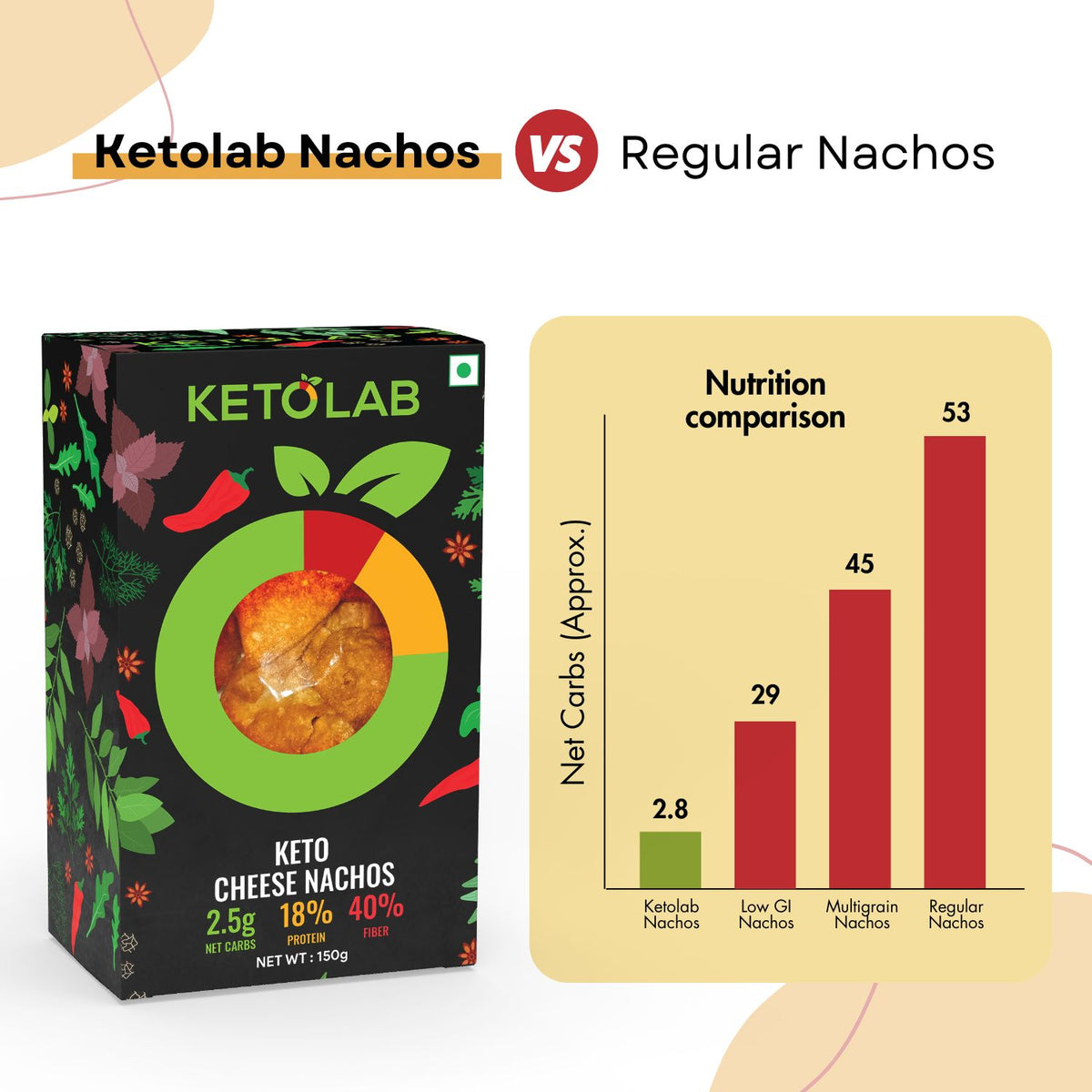 [flavour: Cheese] Ketolab Nacho Chips — Cheese product image 4