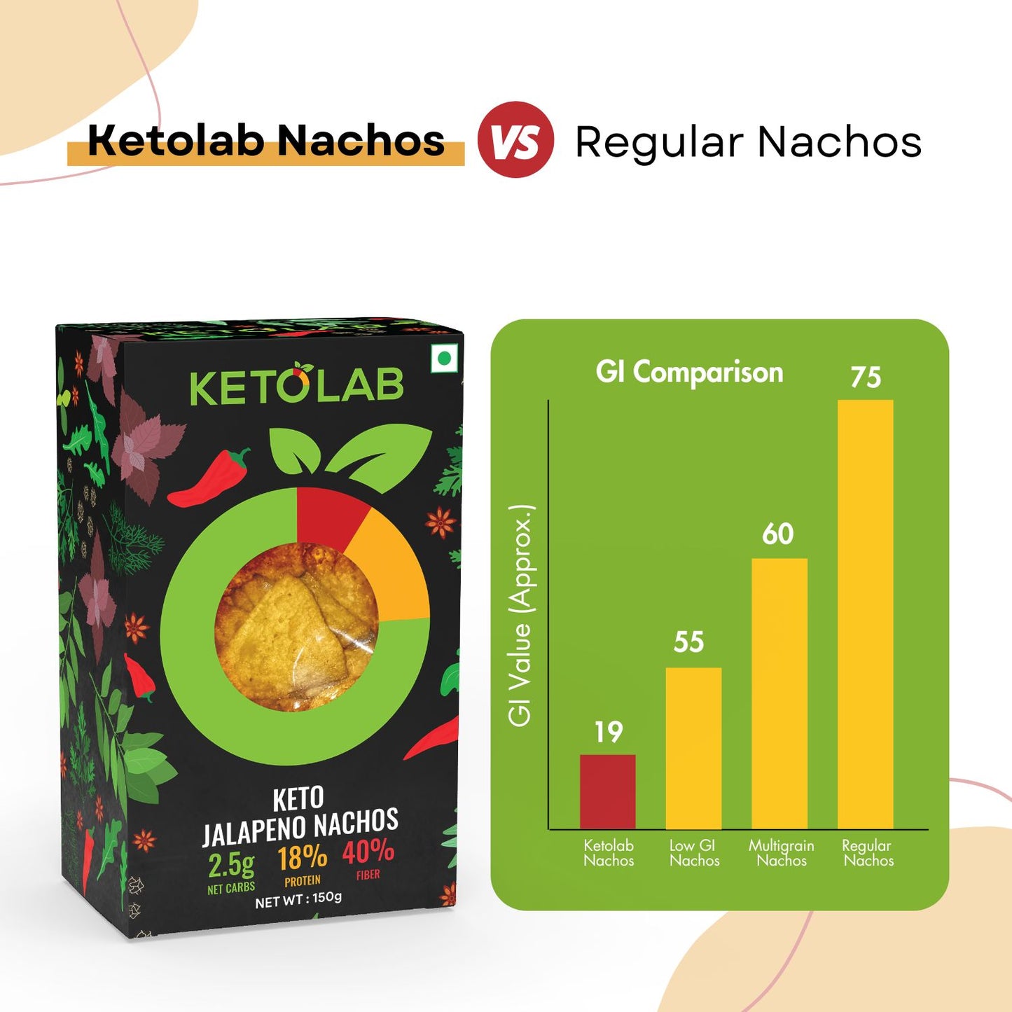 [flavour: Jalapeno] Ketolab Nacho Chips — Jalapeno product image 5