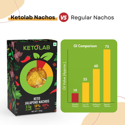 [flavour: Jalapeno] Ketolab Nacho Chips — Jalapeno product image 5