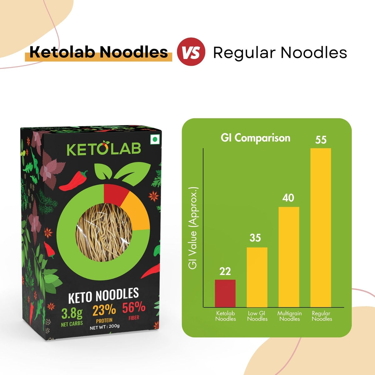 [flavour: Plain] Ketolab Noodles — Plain product image 6
