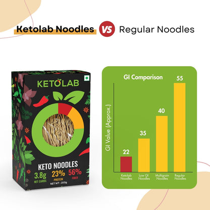 [flavour: Plain] Ketolab Noodles — Plain product image 6