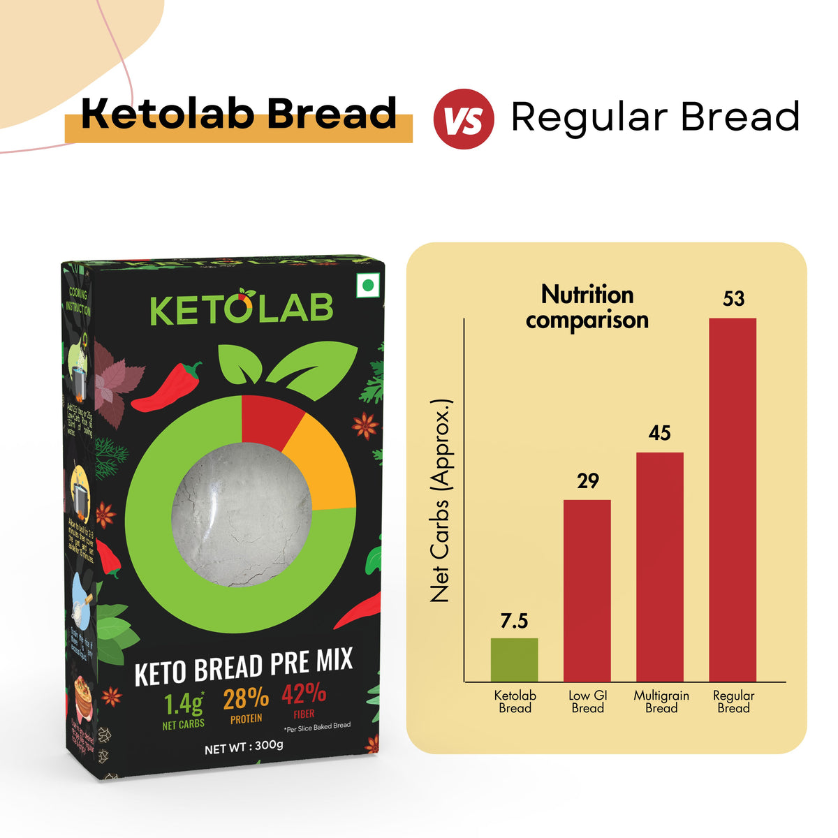 [flavour: Plain] Ketolab Low-Carb Bread Pre-Mix — Plain product image 4