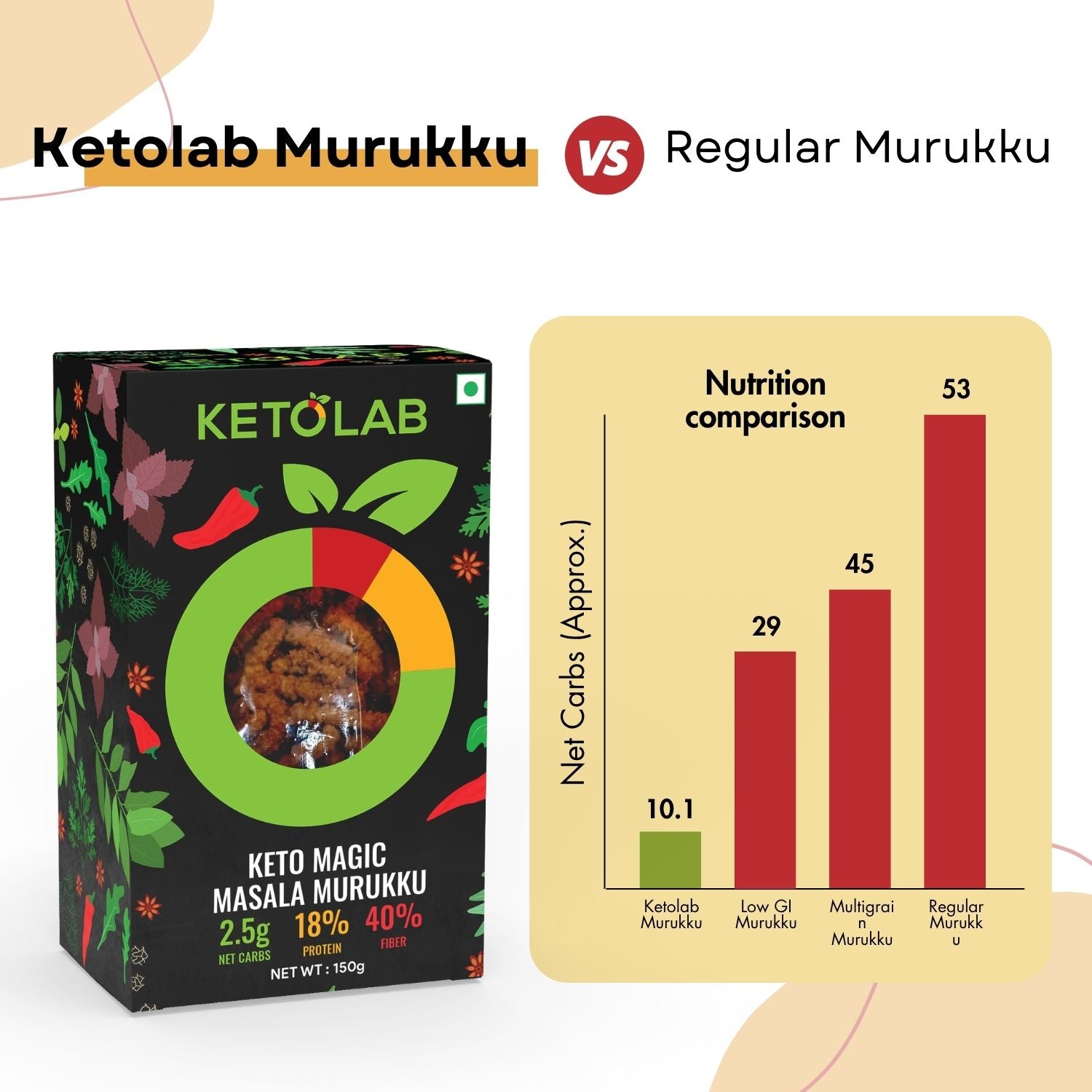 [flavour: Magic Masala] Ketolab Low-Carb Murukku — Magic Masala product image 4