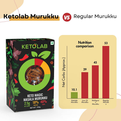 [flavour: Magic Masala] Ketolab Low-Carb Murukku — Magic Masala product image 4