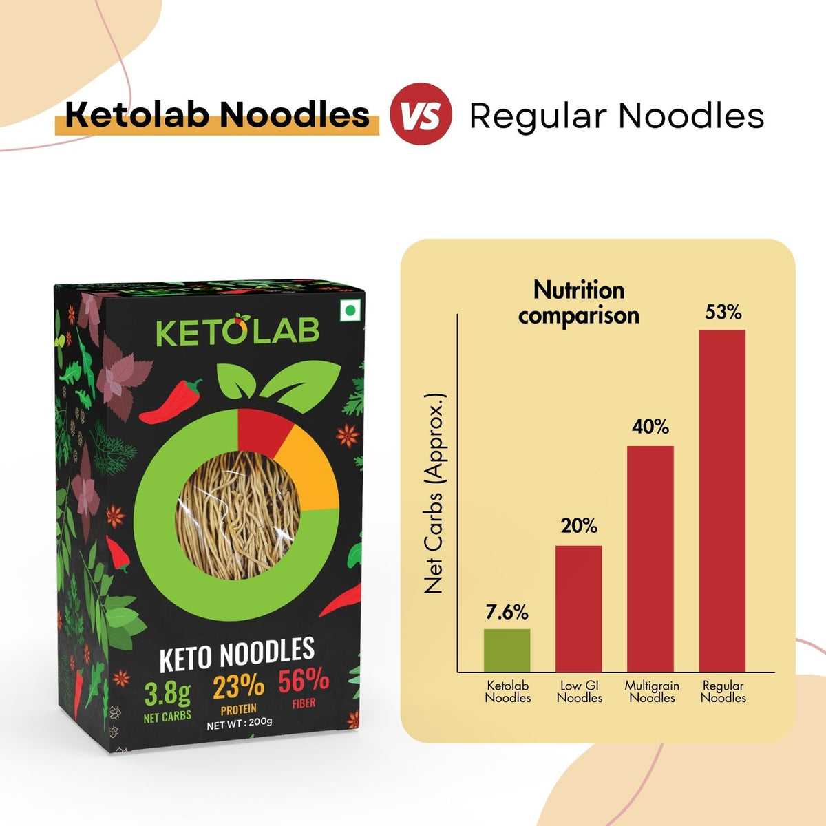 [flavour: Plain] Ketolab Noodles — Plain product image 5