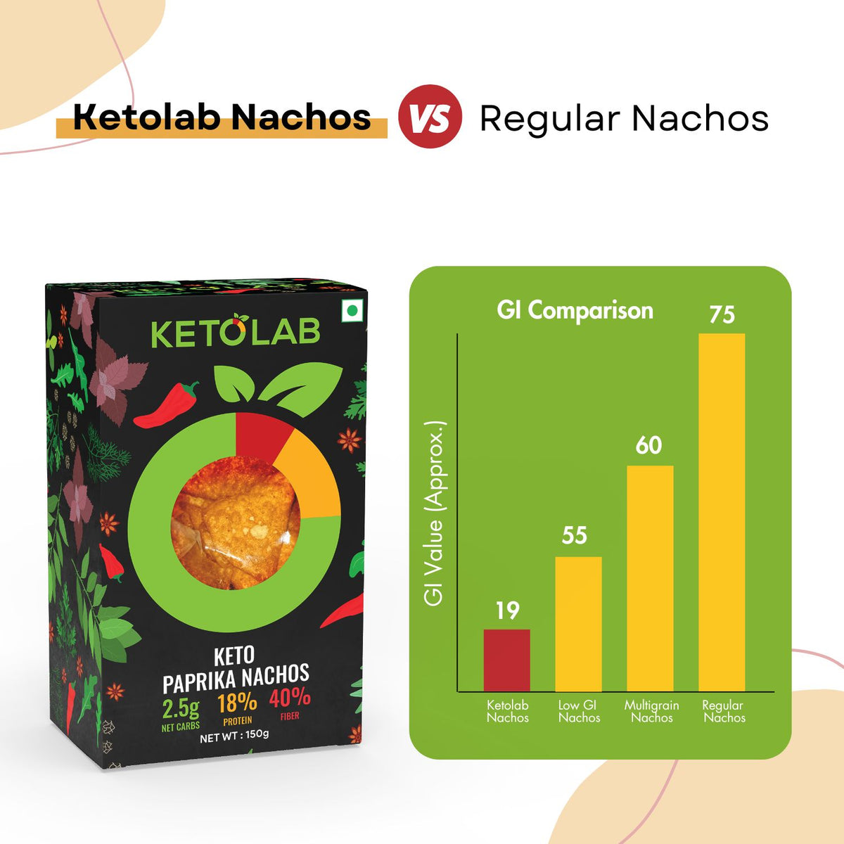 [flavour: Salsa] Ketolab Nacho Chips — Salsa product image 5