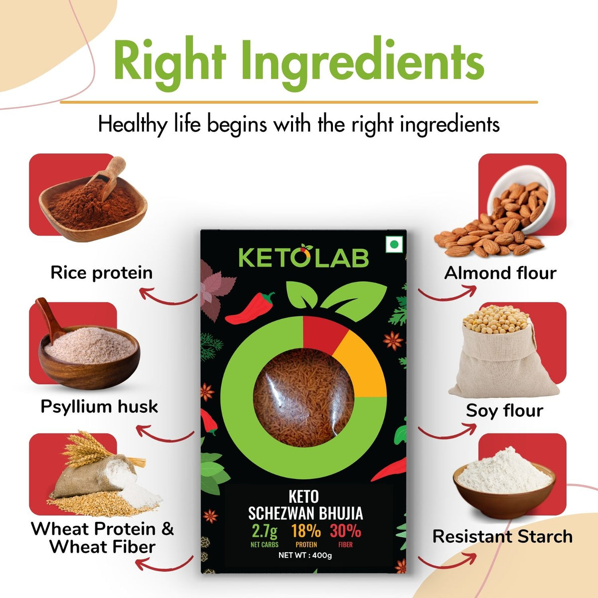 [flavour: Schezwan] Ketolab Low-Carb Bhujia — Schezwan product image 2