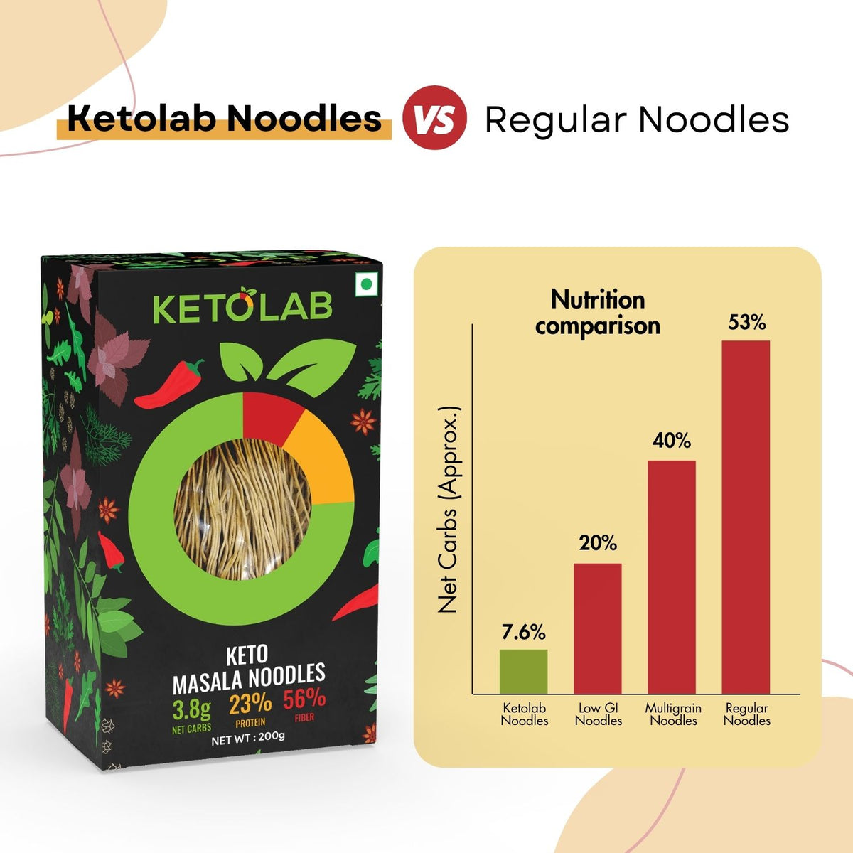 [flavour: Masala] Ketolab Noodles — Masala product image 5