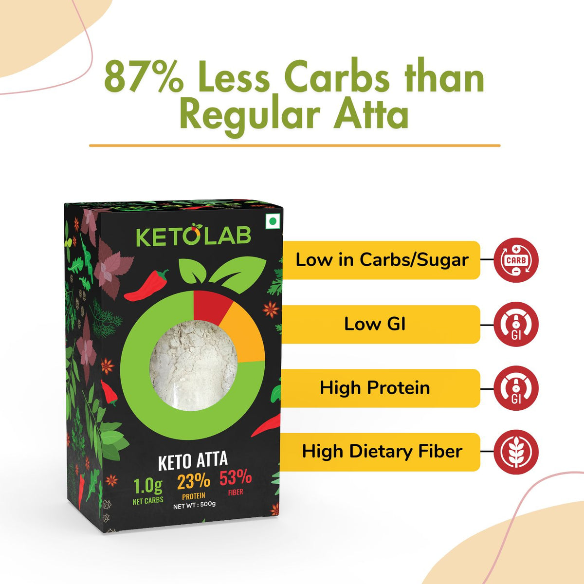 [flavour: Plain] Ketolab Low-Carb Atta — Plain product image 3