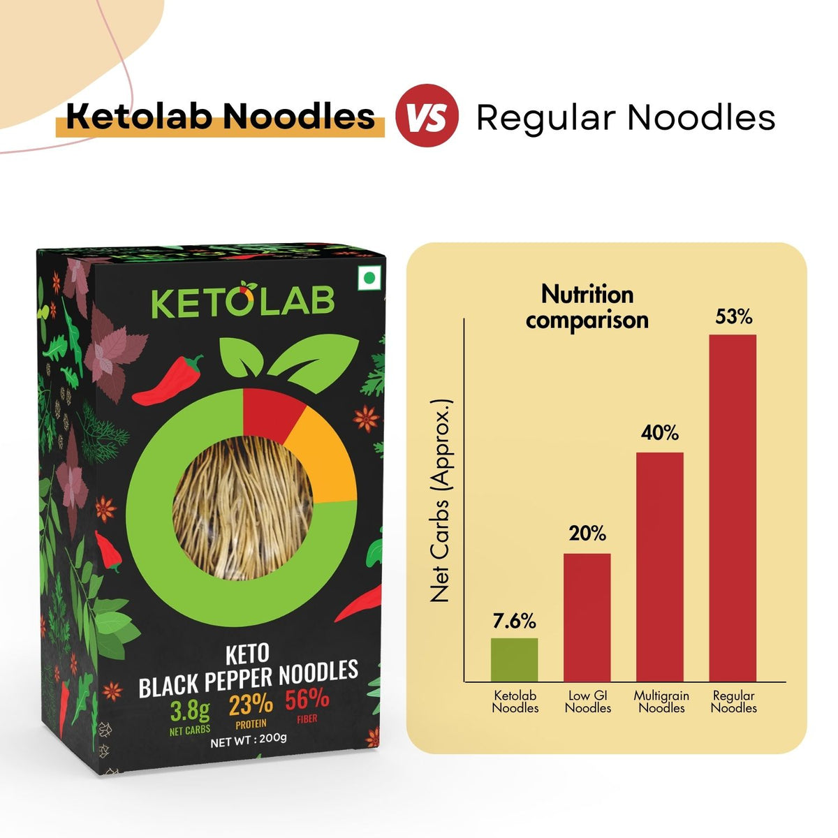 [flavour: Black Pepper] Ketolab Noodles — Black Pepper product image 5