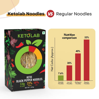 [flavour: Black Pepper] Ketolab Noodles — Black Pepper product image 5