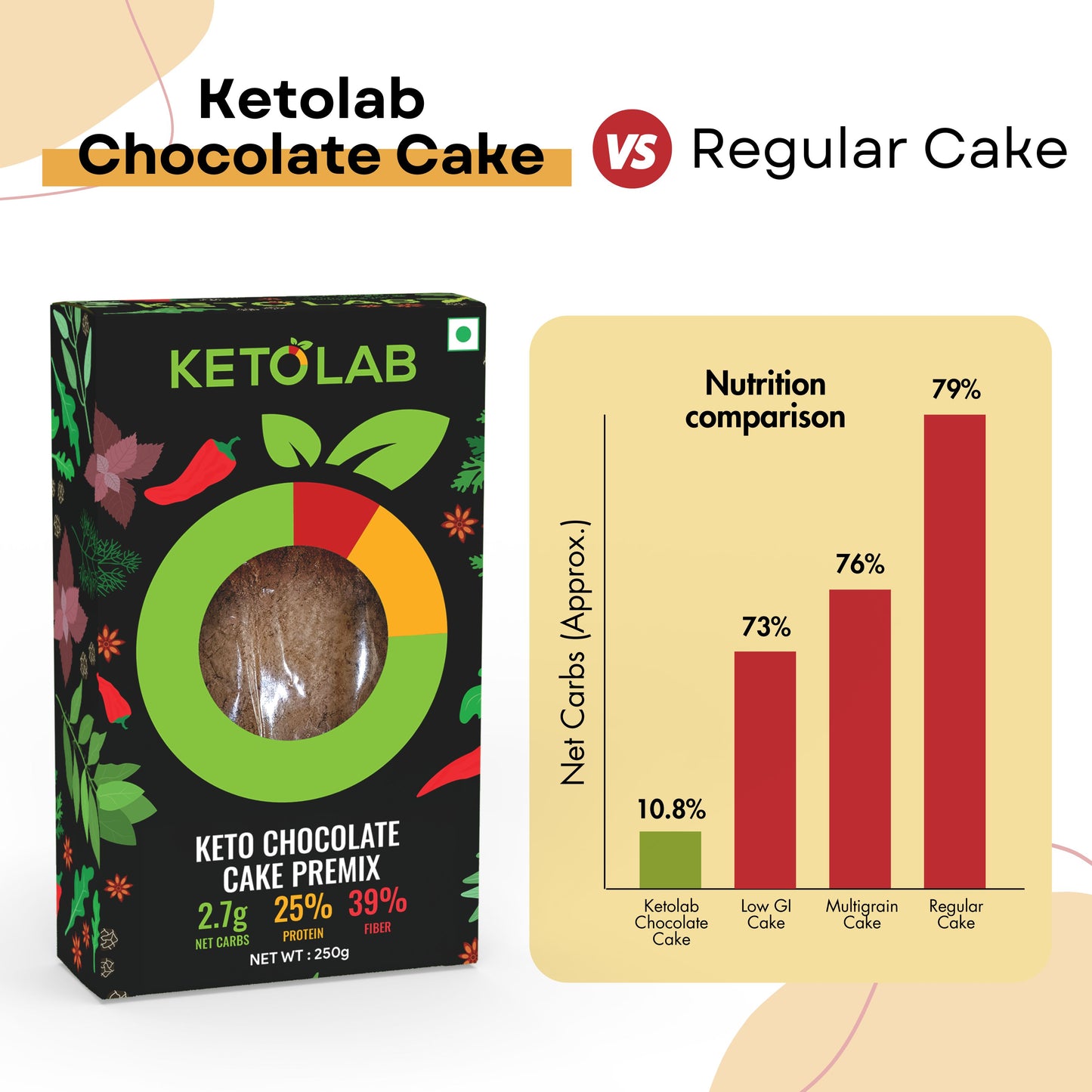 [flavour: Plain] Ketolab Low-Carb Chocolate Cake Pre-Mix — Plain product image 4