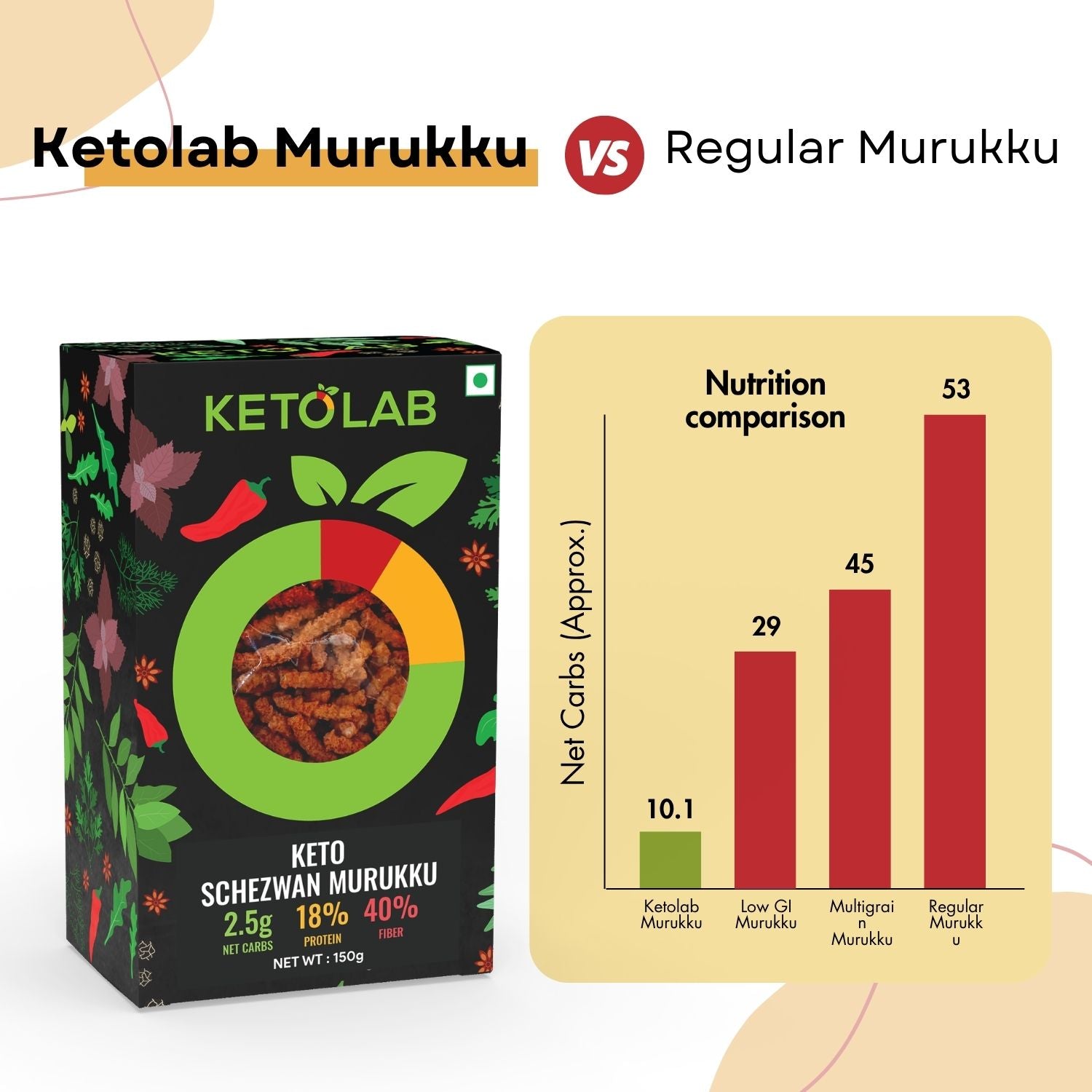 [flavour: Schezwan] Ketolab Murukku — Schezwan product image 4