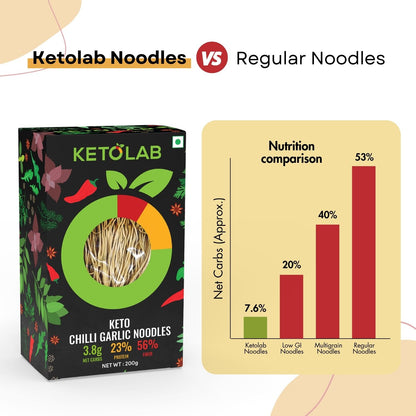 [flavour: Chilli Garlic] Ketolab Noodles — Chilli Garlic product image 5