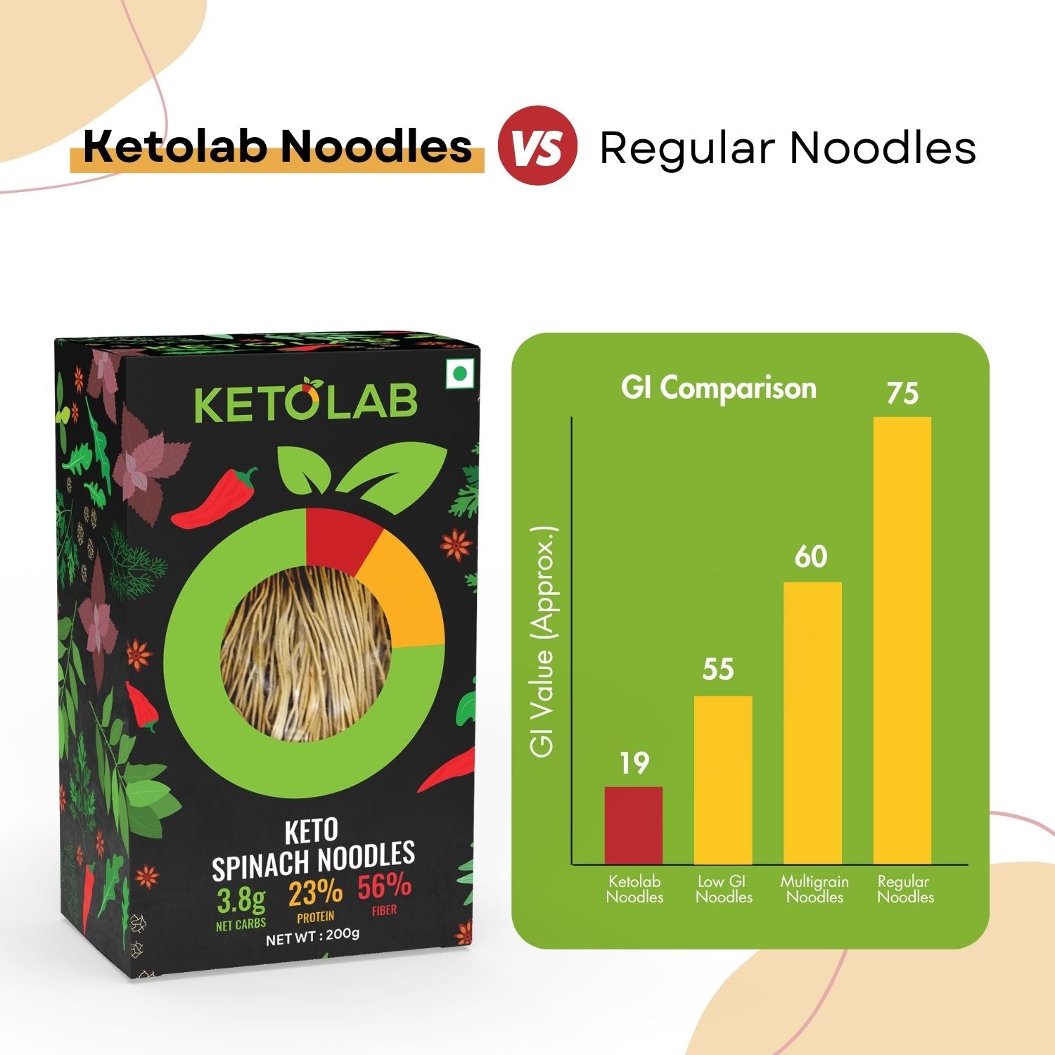 [flavour: Spinach] Ketolab Noodles — Spinach product image 6