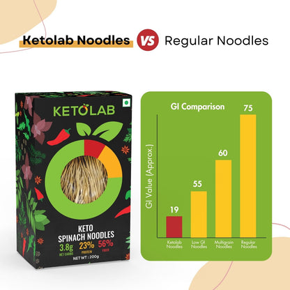 [flavour: Spinach] Ketolab Noodles — Spinach product image 6