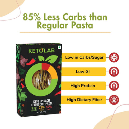 [flavour: Spinach] Ketolab Fettuccine Pasta — Spinach product image 3