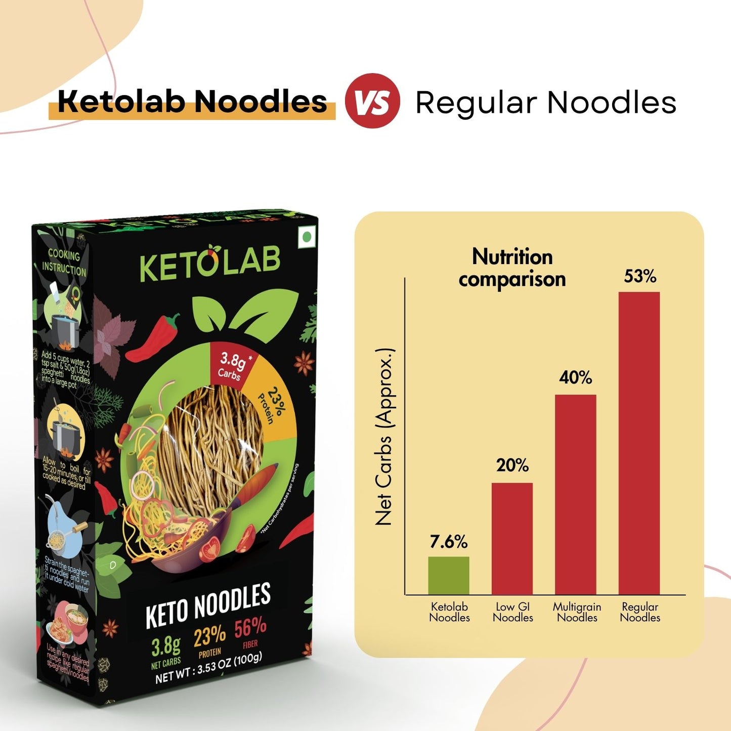 [flavour: Plain] Ketolab Noodles — Plain product image 5