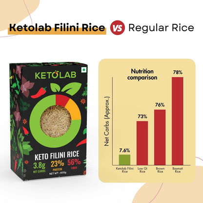 [flavour: Plain] Ketolab Low-Carb Filini Rice — Plain product image 4