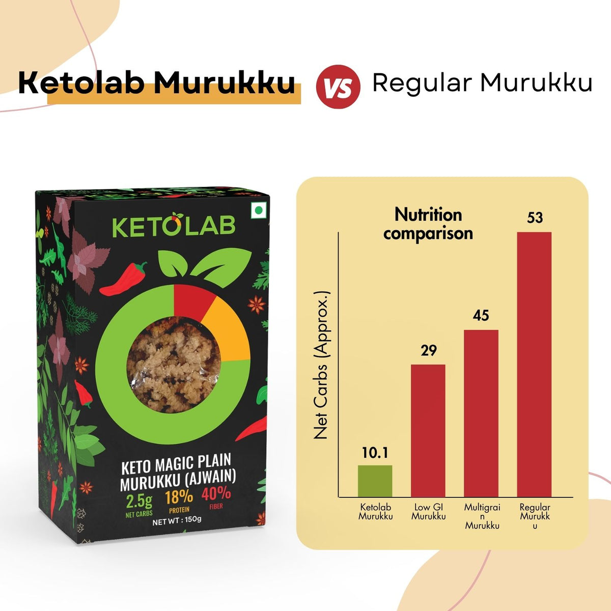 [flavour: Plain] Ketolab Murukku — Plain product image 4