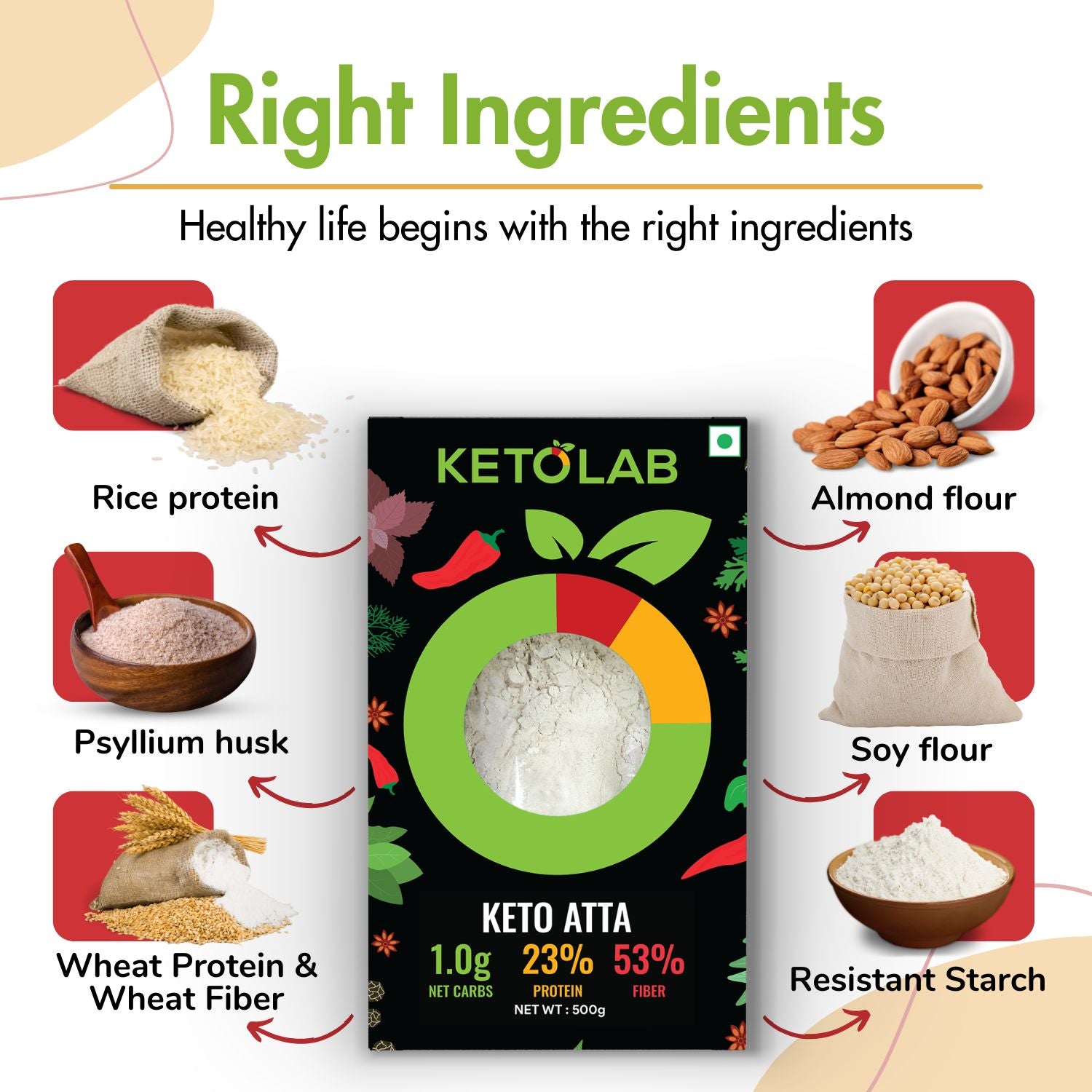 [flavour: Plain] Ketolab Low-Carb Atta — Plain product image 2