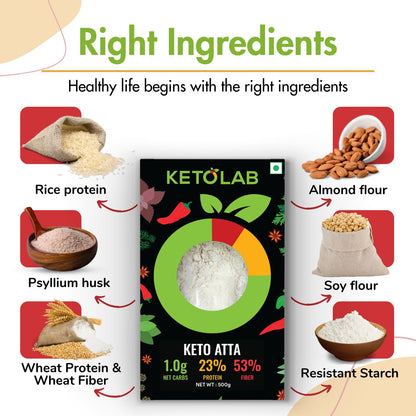 [flavour: Plain] Ketolab Low-Carb Atta — Plain product image 2
