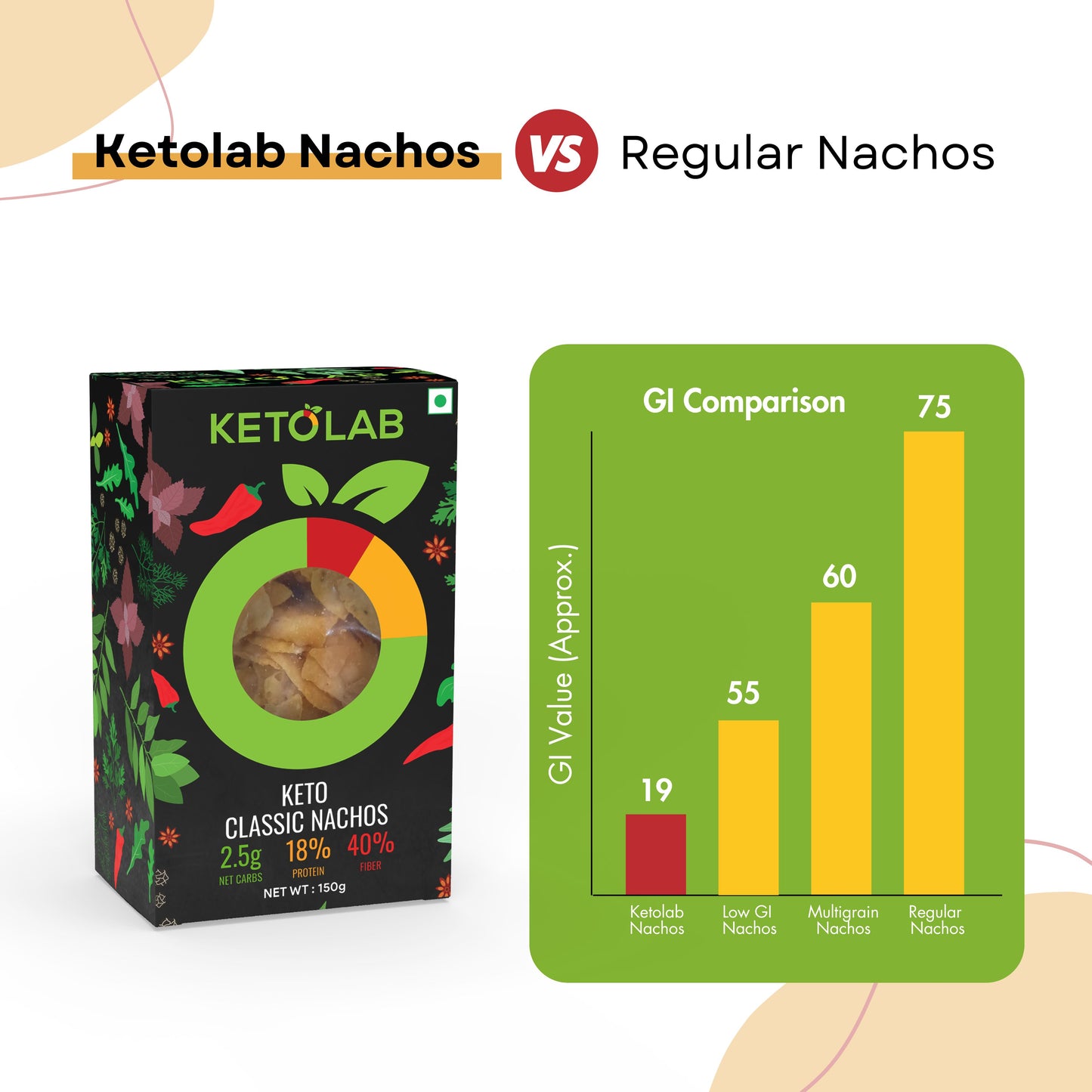 [flavour: Classic] Ketolab Nacho Chips — Classic product image 5