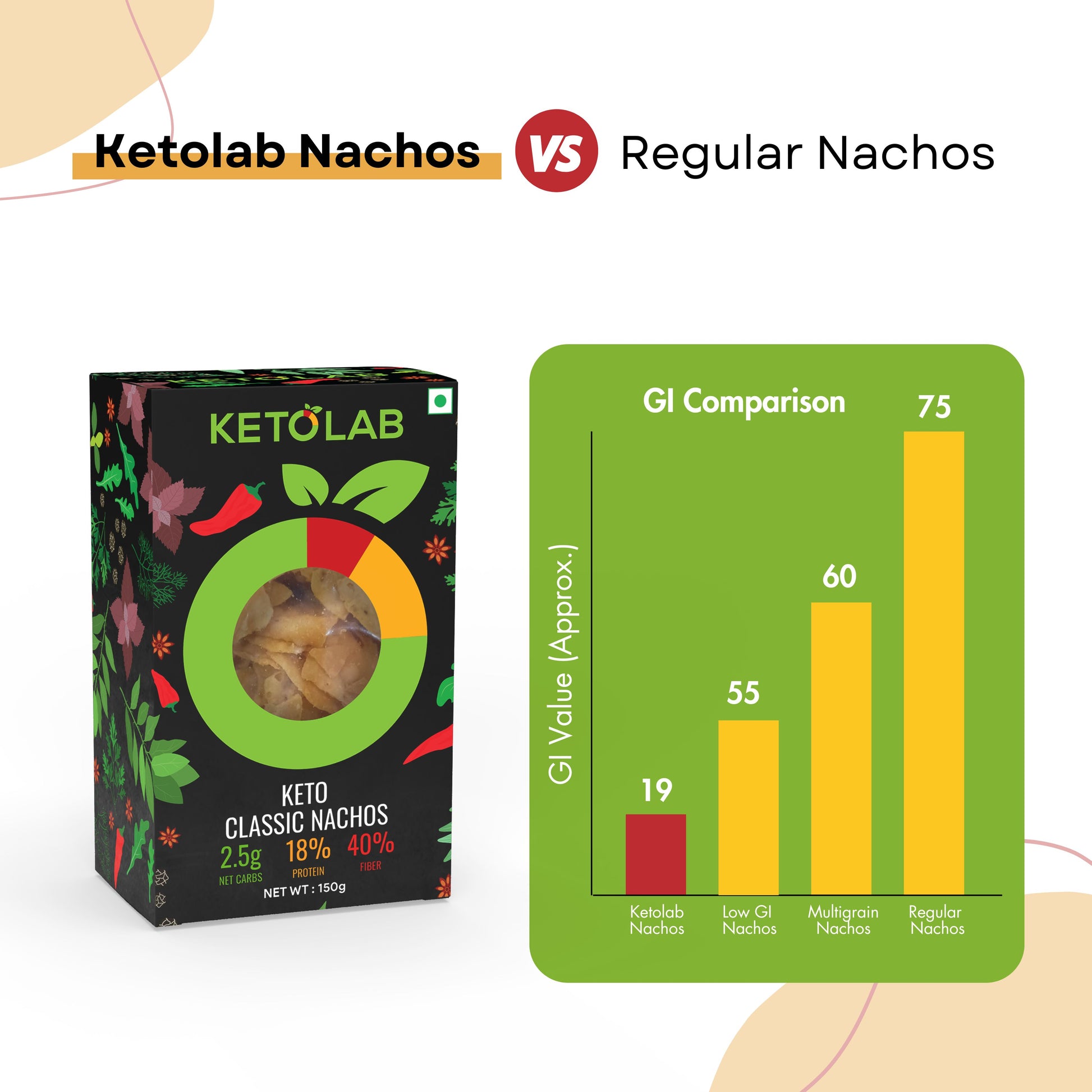 [flavour: Classic] Ketolab Nacho Chips — Classic product image 5