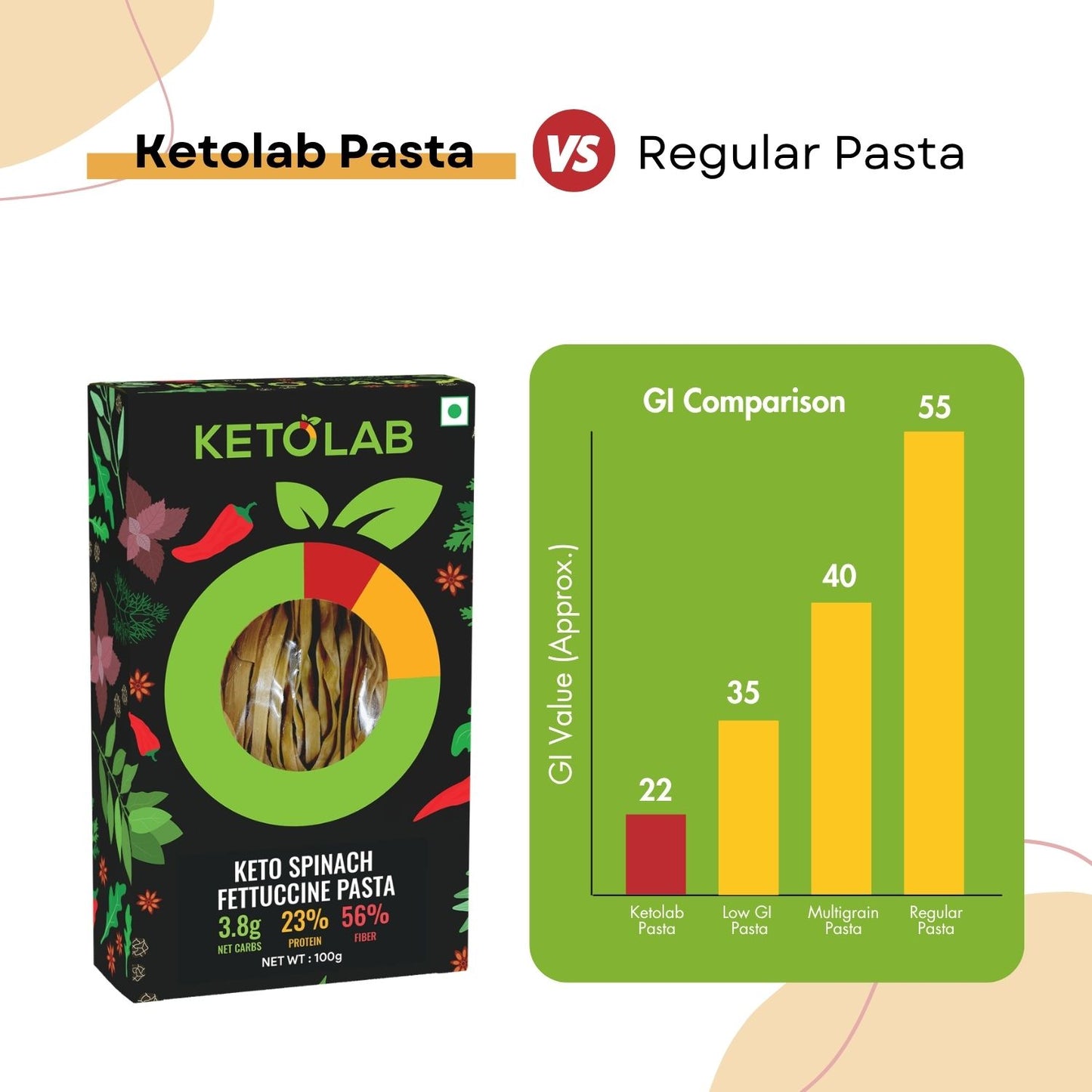 [flavour: Spinach] Ketolab Fettuccine Pasta — Spinach product image 5