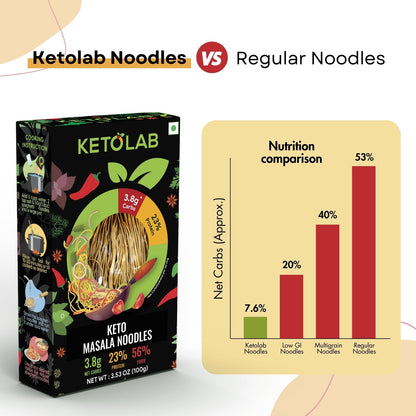 [flavour: Masala] Ketolab Noodles — Masala product image 5