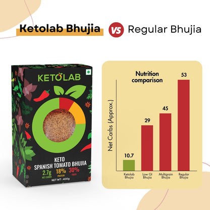 [flavour: Spanish Tomato] Ketolab Low-Carb Bhujia — Spanish Tomato product image 4