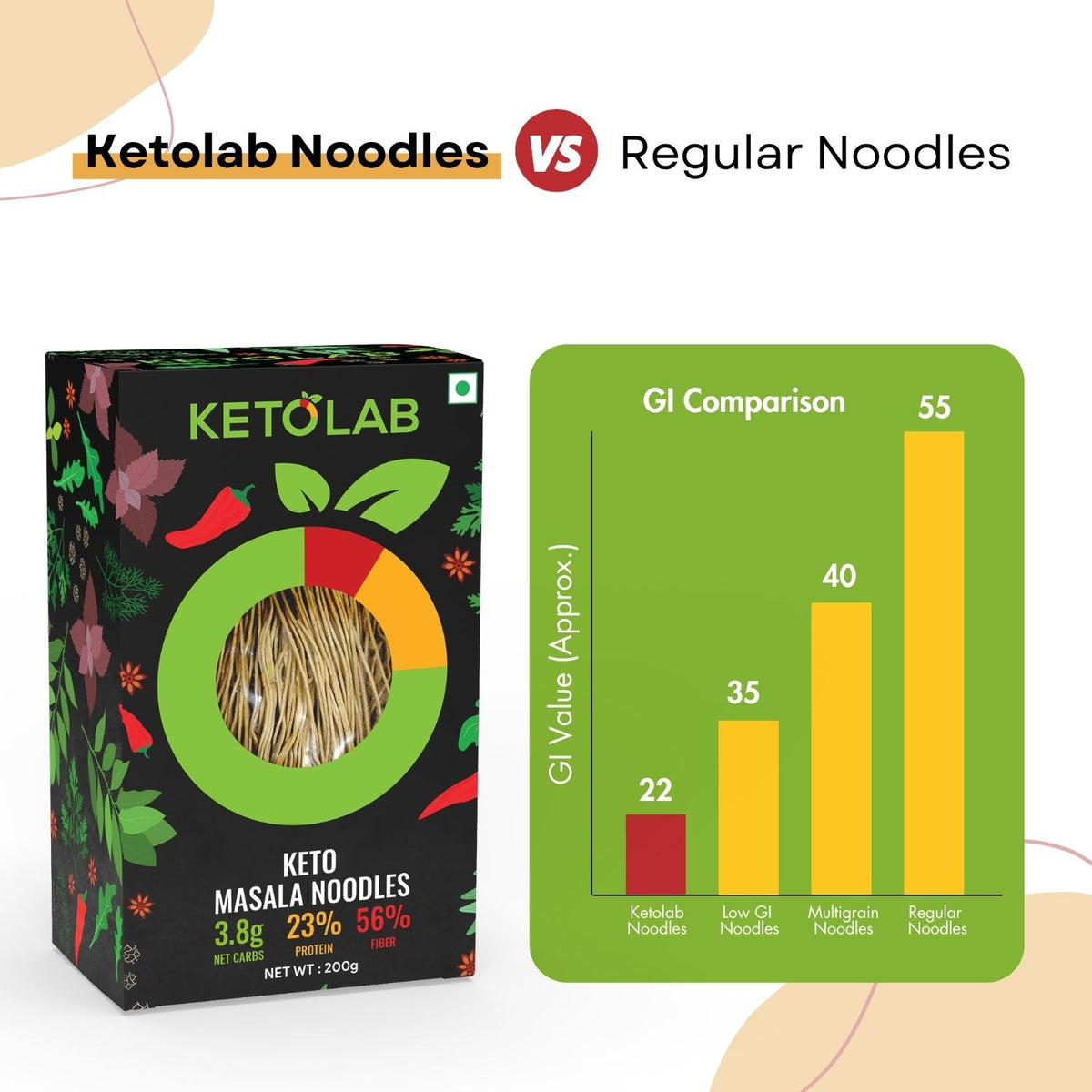 [flavour: Masala] Ketolab Noodles — Masala product image 6