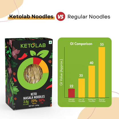 [flavour: Masala] Ketolab Noodles — Masala product image 6