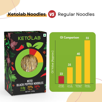 [flavour: Black Pepper] Ketolab Noodles — Black Pepper product image 6