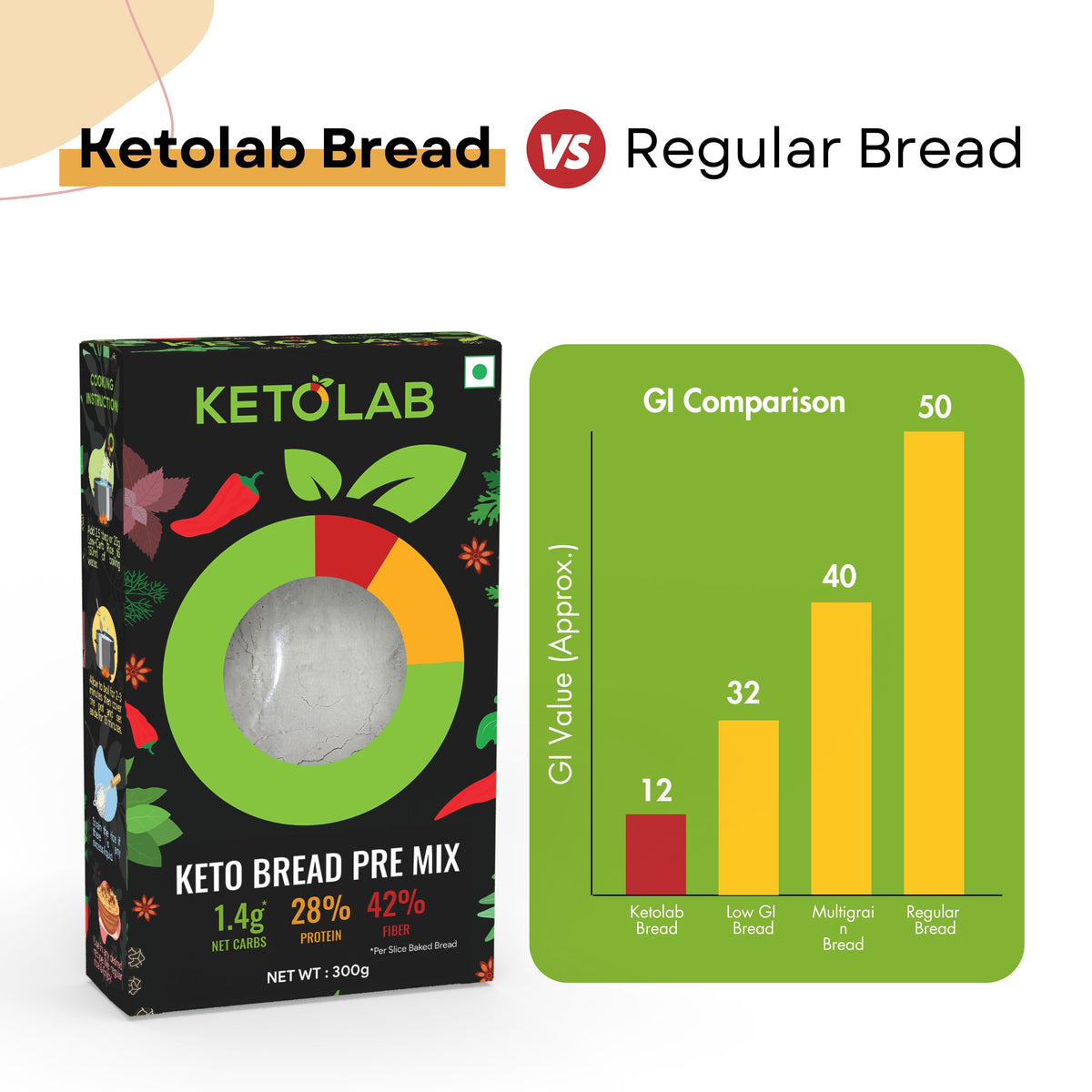 [flavour: Plain] Ketolab Low-Carb Bread Pre-Mix — Plain product image 5